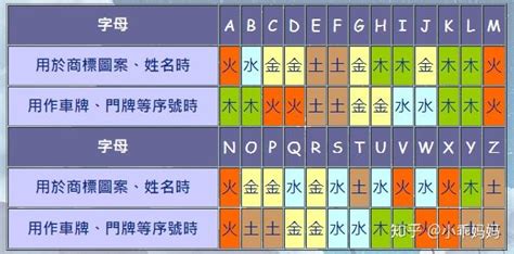 英文字母的五行|【英文五行】揭密英文五行，輕鬆掌握英文字母的五行屬性！